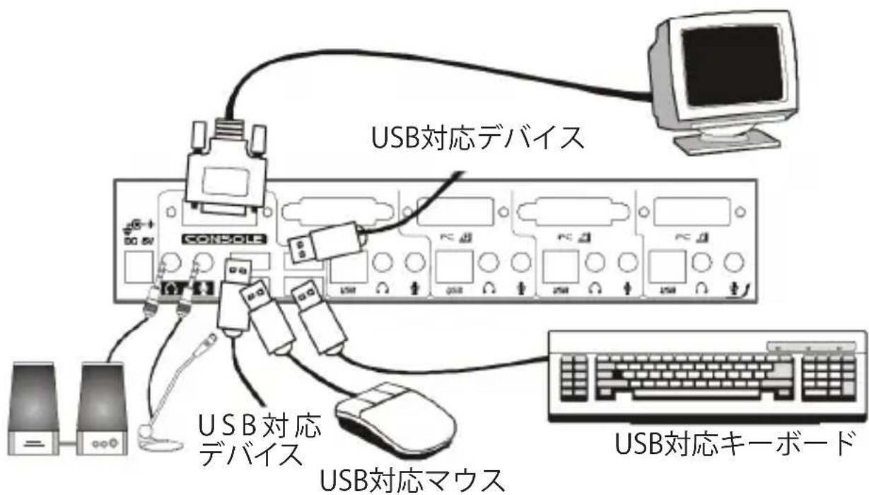StarTech.com SV431DVIUA - コンソールの接続 - 1