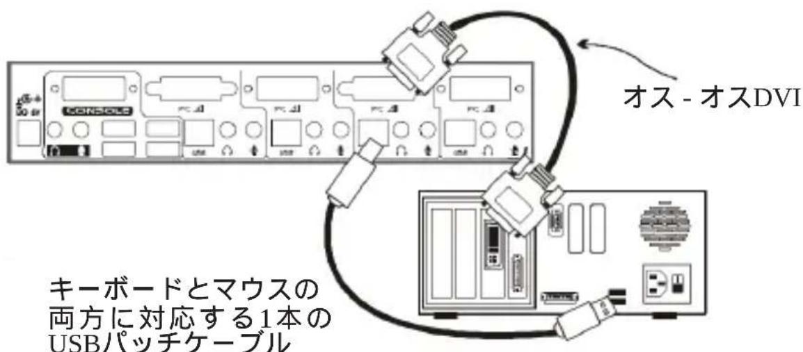 StarTech.com SV431DVIUA - スレーブコンピュータを接続する - 1