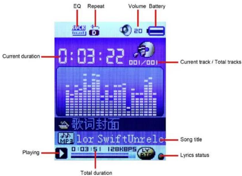 EQ Repeat Volume Battery Current duration 0:03:22 001/001 Current track / Total tracks 歌词封面 1or SwiftUnrel Song title Playing 0:03:51 128K8PS Lyrics status Total duration