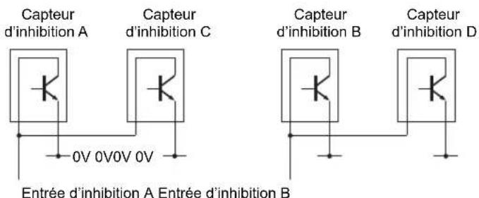 PANASONIC SF4B - Installation du capteur d'inhibition - 2