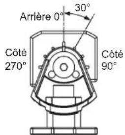 PANASONIC SF4B - Étrier de montage standard ms-sfb-1 - 4