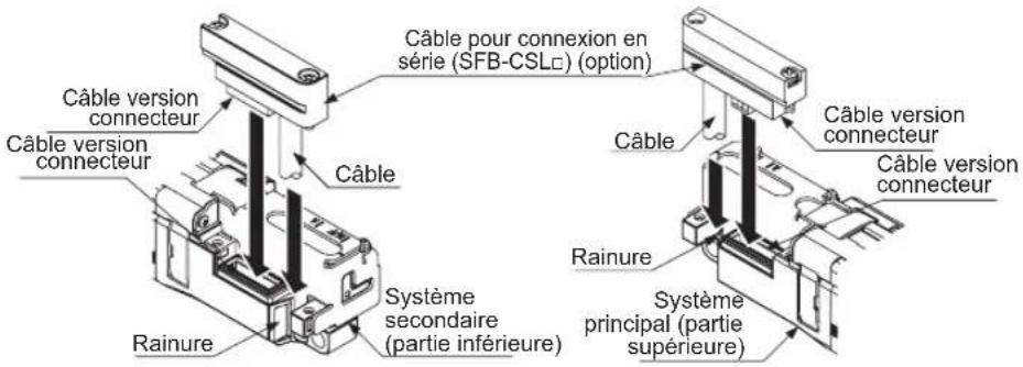 PANASONIC SF4B - Connexion du câble de connexion en série sfb-csl - 7