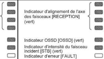 PANASONIC SF4B - Fonctionnement avec arrêt d'émission - 9