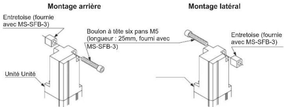 PANASONIC SF4B - Étrier de montage bord à bord MS-SFB-3 - 2