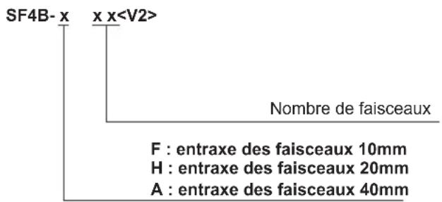PANASONIC SF4B - Caractéristiques techniques dans les références - 1