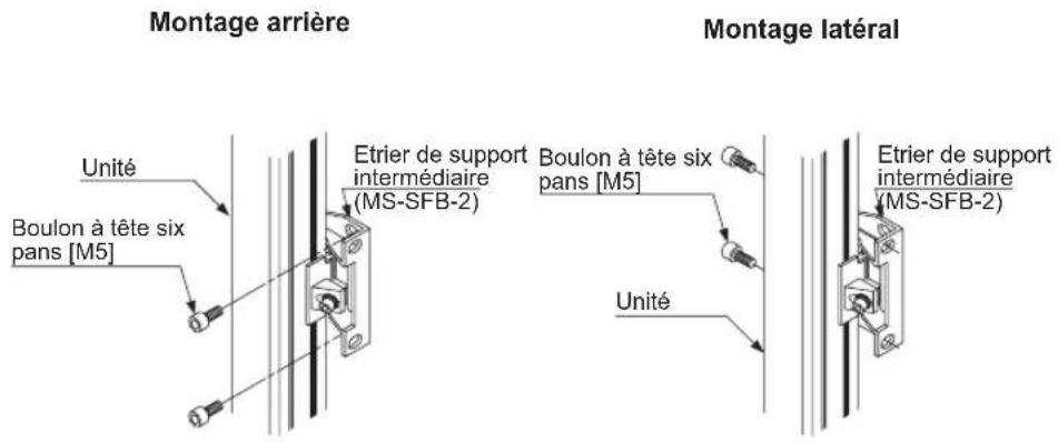 PANASONIC SF4B - Fixer l'étrier de support intermédiaire sur la surface de montage à l'aide de deux boulons à tête six pans - 1