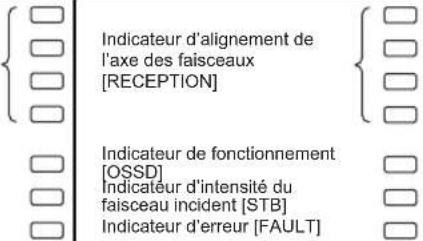 PANASONIC SF4B - Fonctionnement avec arrêt d'émission - 7