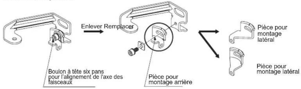 PANASONIC SF4B - Étrier de montage avec barre de protection mc-sfbh-□-t - 2