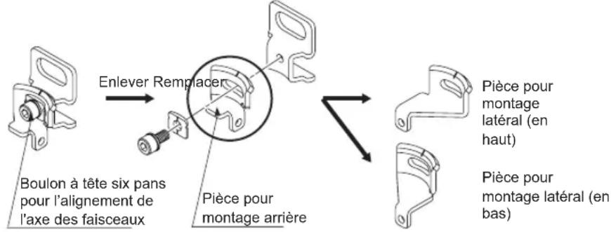 PANASONIC SF4B - Fixation des étriers de montage - 2