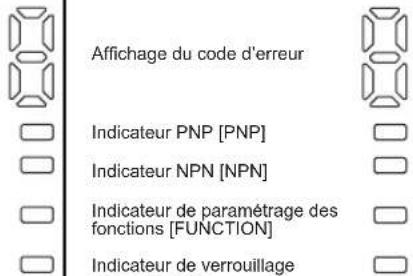 PANASONIC SF4B - Fonctionnement avec arrêt d'émission - 8