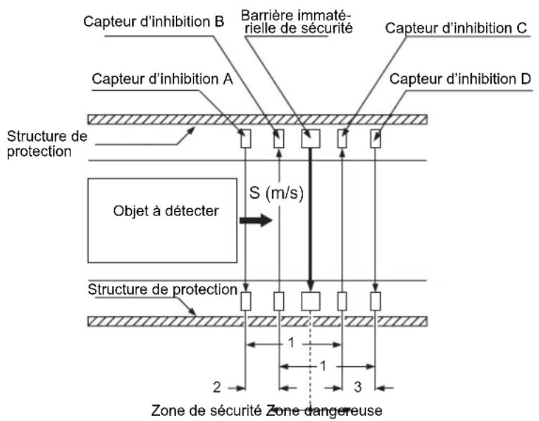 PANASONIC SF4B - Installation du capteur d'inhibition - 1