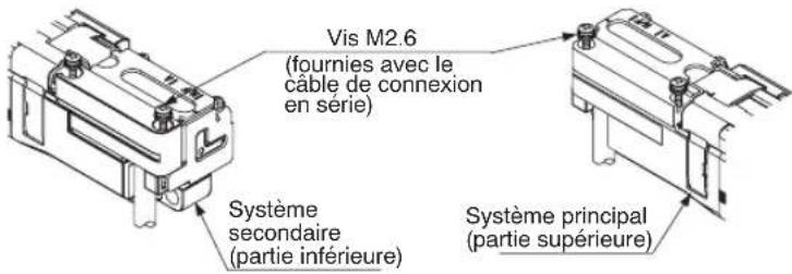 PANASONIC SF4B - Connexion du câble de connexion en série sfb-csl - 8