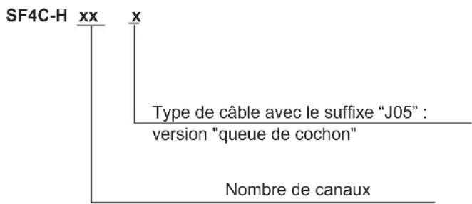 PANASONIC SF4C - Caractéristiques techniques dans les références - 1