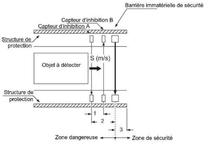 PANASONIC SF4C - Exemple d'installation uniquement pour la sortie de l'objet à détecter - 1