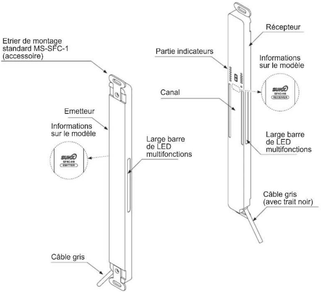 PANASONIC SF4C - Description des composants - 1