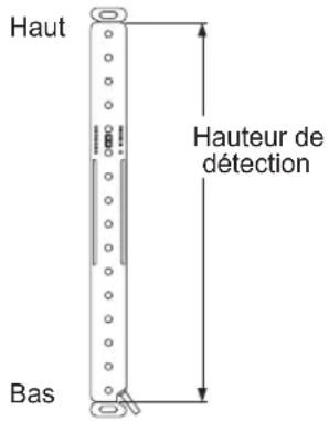 PANASONIC SF4C - Hauteur de détection, portée, zone de protection - 1