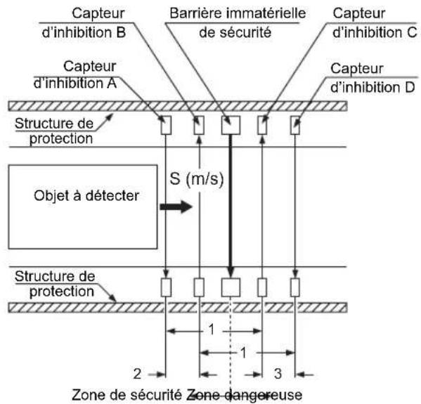 PANASONIC SF4C - Installation du capteur d'inhibition - 1