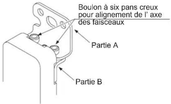 PANASONIC SF4C - Procédure - 3