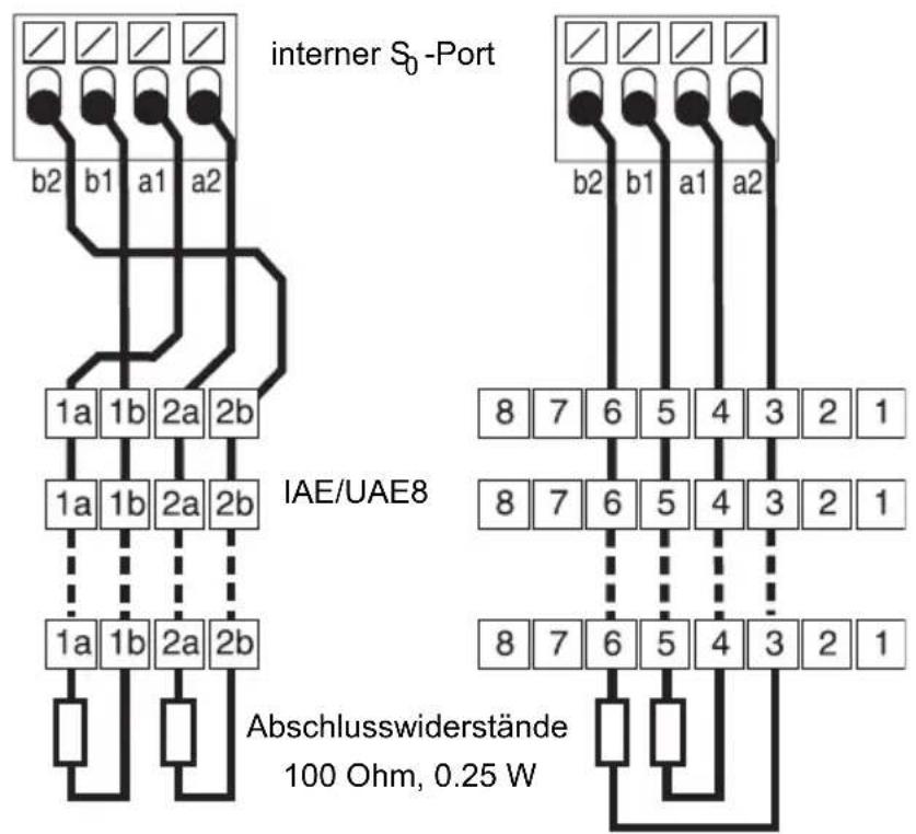 Auerswald COMpact 4000 - ISDN-Endgeräte am internen S_0 -Port - 5