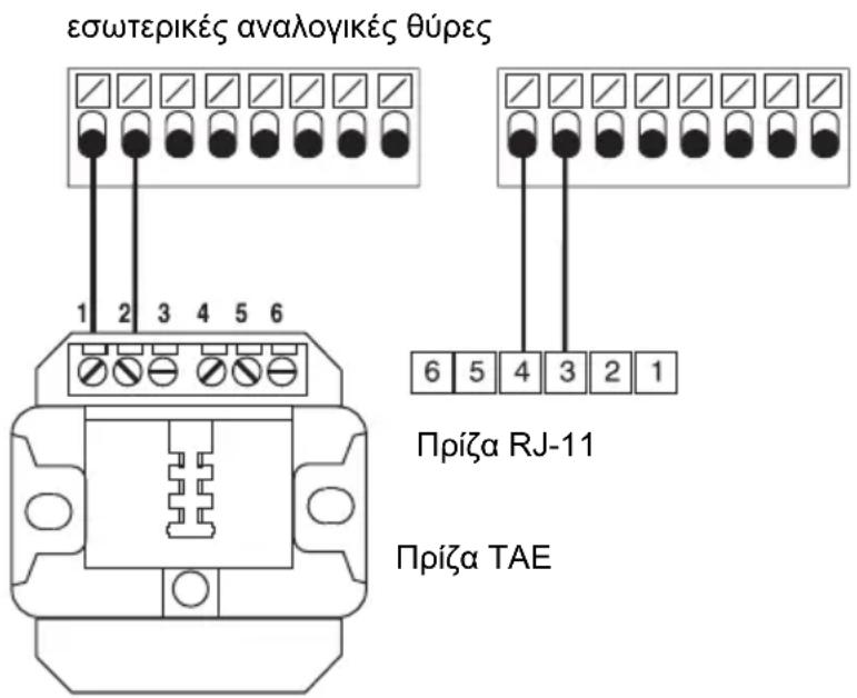 Auerswald COMpact 4000 - Avaoyikn Tepaikn oukeun e oewepikn avaoyikn Upa - 1