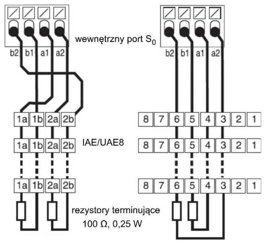 Auerswald COMpact 4000 - Urzadzenia końcowe ISDN na wewétrznym porcie S_0 - 4