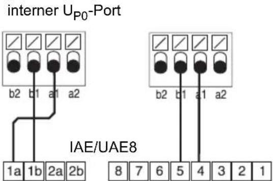 Auerswald COMpact 4000 - ISDN-Endgeräte am internen U_P0 -Port - 4