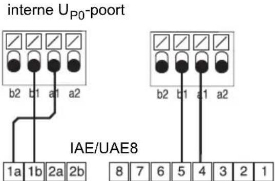 Auerswald COMpact 4000 - ISDN-eindapparaten op interne U_P0 -poort - 2