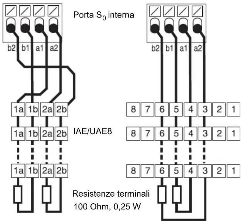 Auerswald COMpact 4000 - Terminali ISDN sulla porta S_0 interna - 5