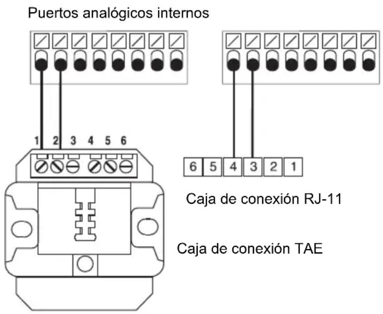 Auerswald COMpact 4000 - Terminales analógicos en el puerto analógico interno - 1