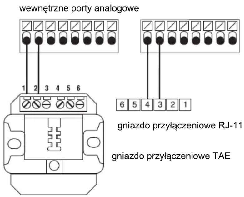 Auerswald COMpact 4000 - Analogowe urzadzenia końcowe na wewnetrznym porcie analogowy - 1