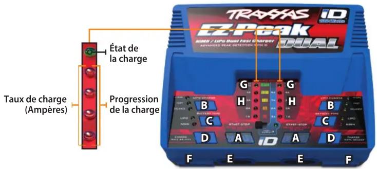 Traxxas EZPeak Dual - Instructions pour le chargeur DOUBLE nimh/lipo - 1
