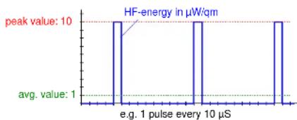 Gigahertz Solutions HF 59B - Analyseur digital de hautes fréquences HF59B - 2