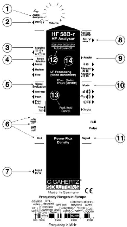 Gigahertz Solutions HF 59B - Instructions de sécurité: - 1