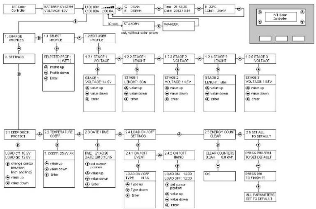 IVT SCDplus 15A - Brief description: - 1