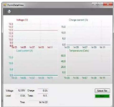 IVT SCDplus 15A - Betriebsdaten anzeigen (Data View-Modus) - 1