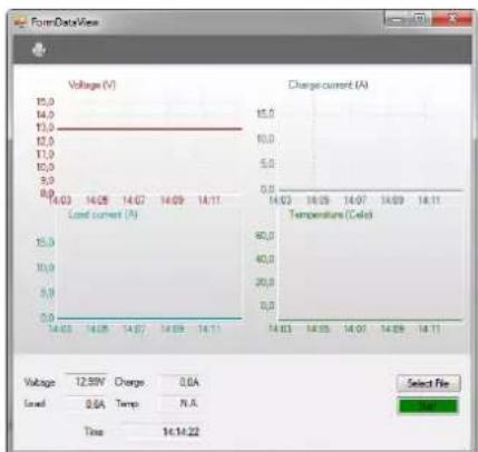 IVT SCDplus 15A - Display operating data ("Data View" mode) - 1