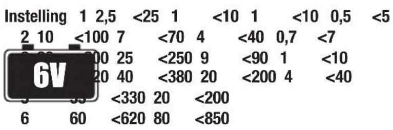 Absaar ABSLS 60 - MAXIMALE LAADSTROOM (AMPERE RMS) – AANBEVOLEN ACCUCAPACITEIT - 1