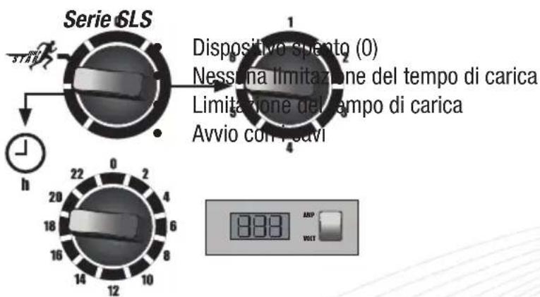 Absaar ABSLS 60 - SELETTORE DELLA MODALITÀ OPERATIVA - 1