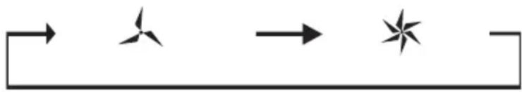 graph LR A["→"] --> B["×"] B --> C["→"] C --> D["★"] D --> E["→"]
