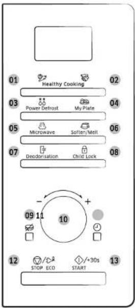 SAMSUNG MS28B303TAK - Funktionen des Geräts - 2
