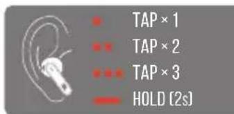 JBL Live Flex - CONTROLS - 1