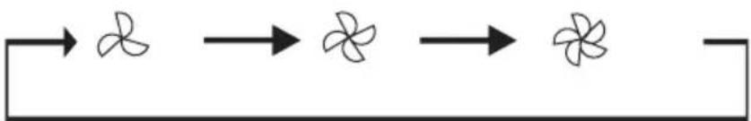 graph LR A["Start"] --> B["Flover Icon"] B --> C["Flover Icon"] C --> D["Flover Icon"] D --> E["End"]