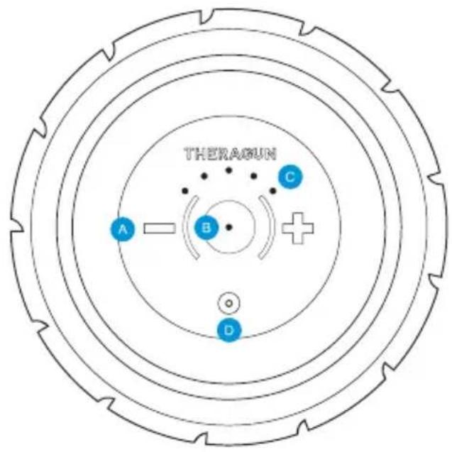 THERASUN A —— (B) —— C +