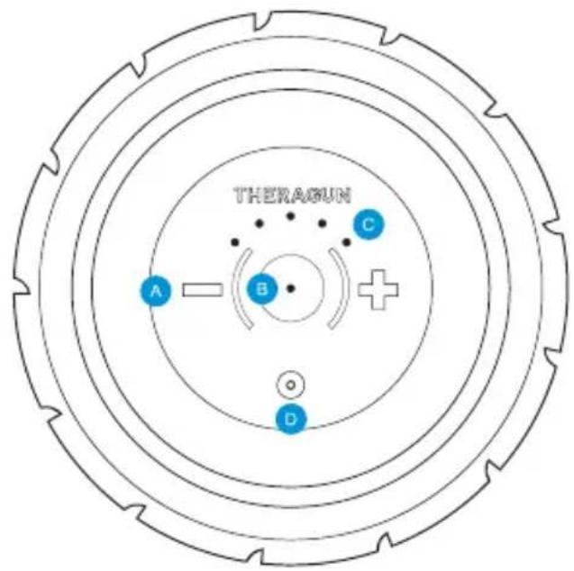 THERAISUN A —— (B) —— C +