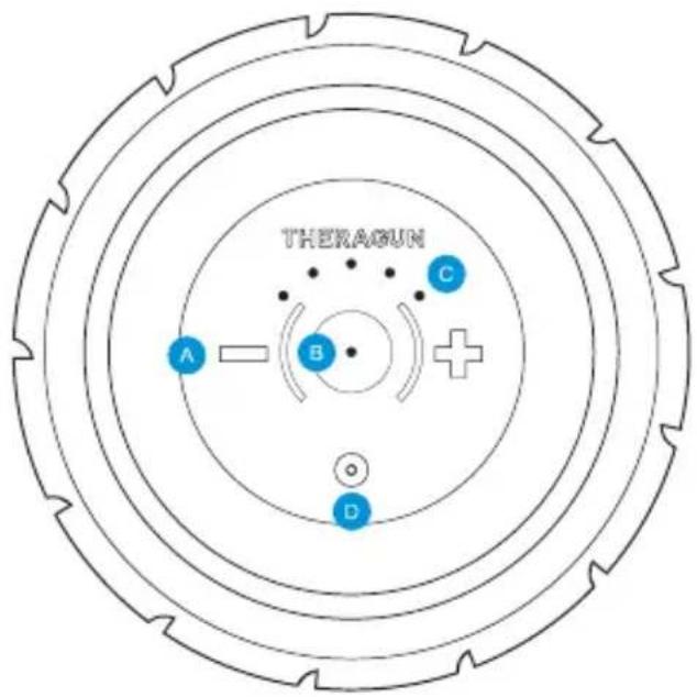 THERAISUN A —— (B) —— + D