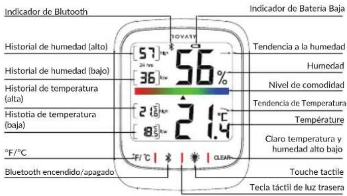Indicador de Blutooth Historial de humedad (alto) Historial de humedad (bajo) Historial de temperatura (alta) Histotia de temperatura (baja) °F/°C Bluetooth encendido/apagado TENDENCIA a la humedad Humedad Nivel de comodidad Tendencia de Temperatura Température Claro temperatura y humedad alto bajo Touche tactile Tecla táctil de luz trasera TOVATY 57 24 hrs 36 56% 21.6 21.4 8 F/°C | | | CLEAR