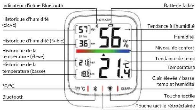 Indicateur d'icône Bluetooth Batterie faible Historique d'humidité (élevé) 57 24 hrs 36 km 56% Tendance à l'humidité Humidité Niveau de confort Tendance de temp Température Clair élevée / basse temp et humidité °F/°C Bluetooth Touche tactile Touche tactile rétroéclairée