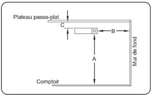 Plateau passe-plat C B A Comptoir Mur de fond