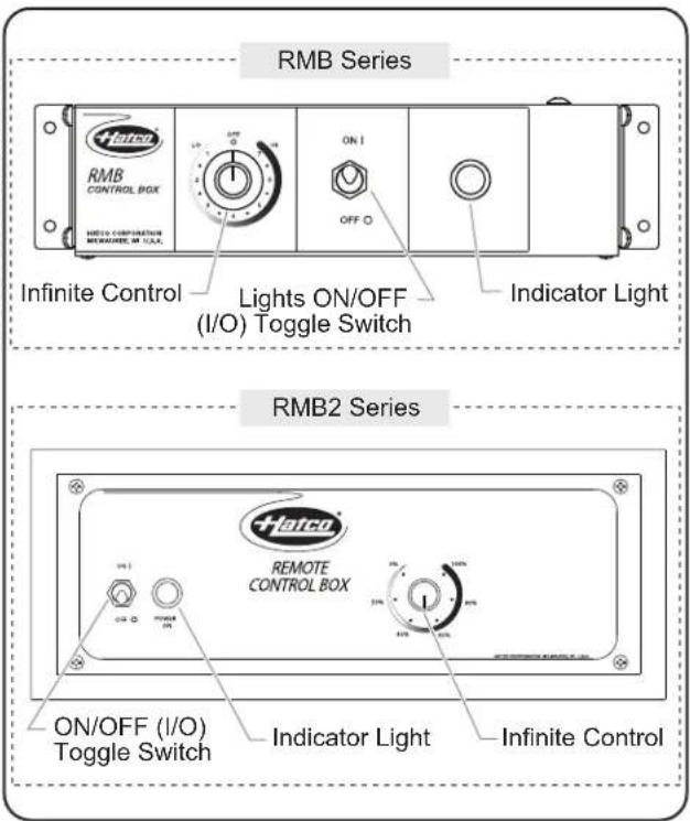 RMB Series RMB CONTROL BOX ON I OFF O Infinite Control Lights ON/OFF (I/O) Toggle Switch Indicator Light RMB2 Series Hartco REMOTE CONTROL BOX ON/OFF (I/O) Toggle Switch Indicator Light Infinite Control