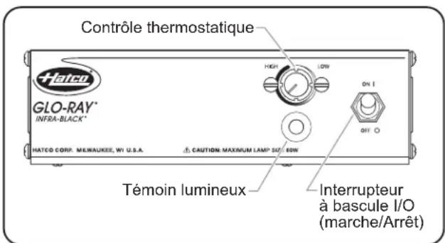 Contrôle thermostatique HATCO GLO-RAY* INFRA-BLACK* HATCO CORP. MEIWAUKEE, WI U.S.A. CAUTION: MAXIMUM LAMP SIZE 60W Témoin lumineux Interrupteur à bascule I/O (marche/Arrêt)